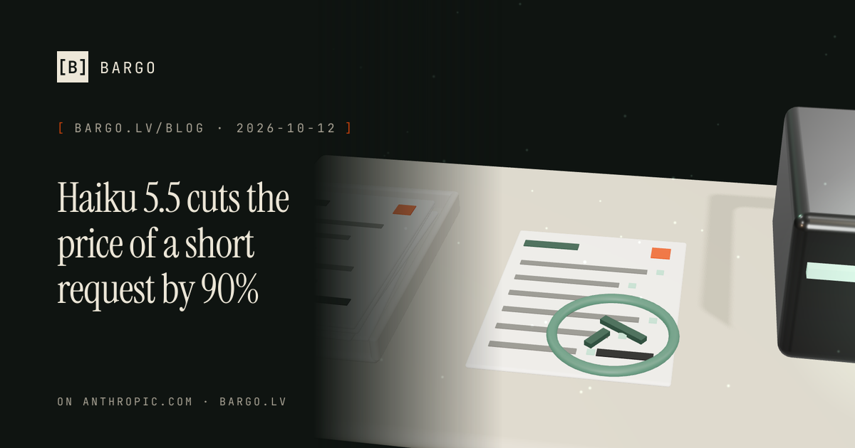 Anthropic's Haiku 5.5 costs 90% less than Haiku 4.5 for prompts up to 100,000 tokens, the band where most requests sit.